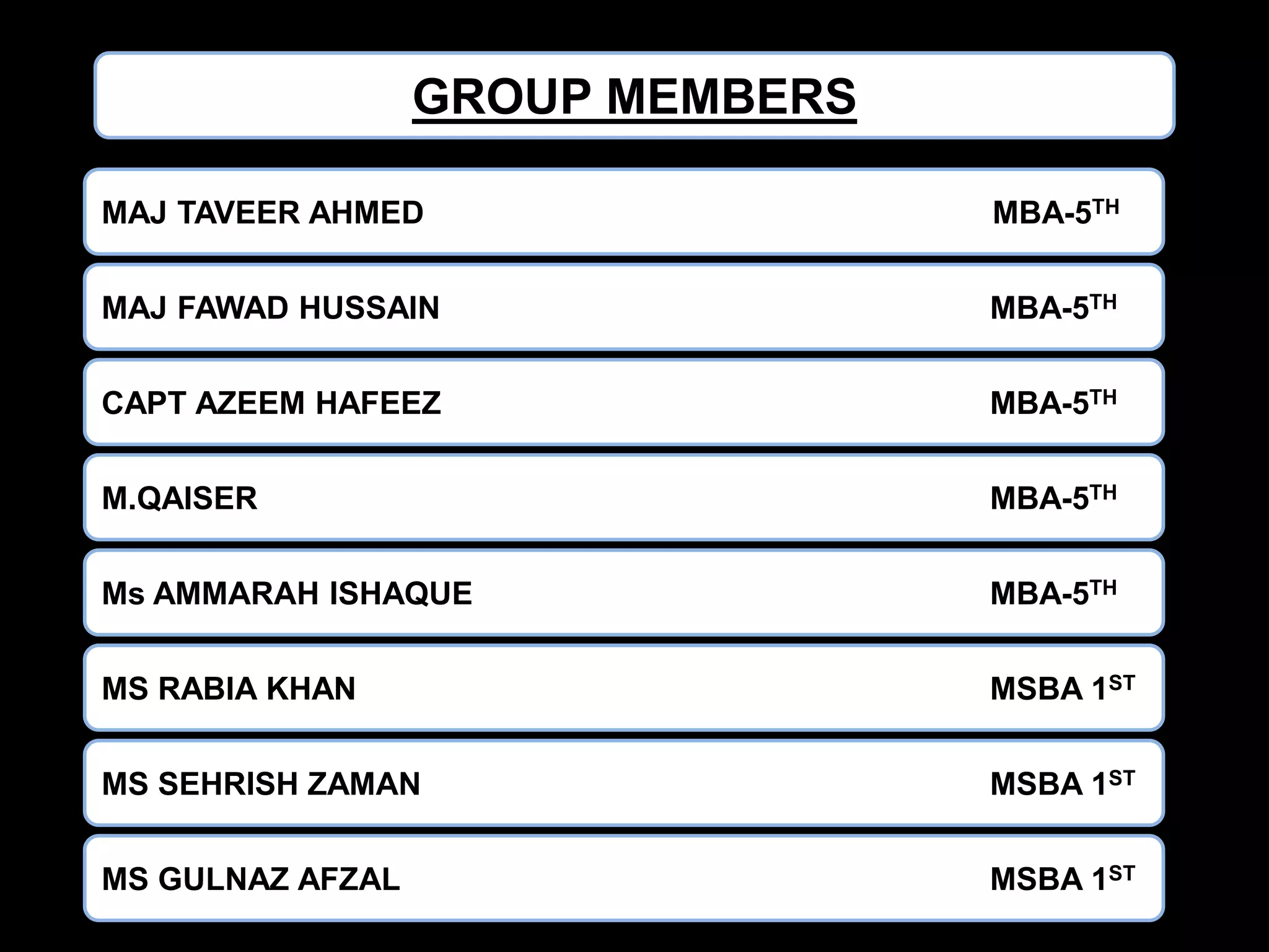 GROUP MEMBERS
MAJ TAVEER AHMED

MBA-5TH

MAJ FAWAD HUSSAIN

MBA-5TH

CAPT AZEEM HAFEEZ

MBA-5TH

M.QAISER

MBA-5TH

Ms AMMARAH ISHAQUE

MBA-5TH

MS RABIA KHAN

MSBA 1ST

MS SEHRISH ZAMAN

MSBA 1ST

MS GULNAZ AFZAL

MSBA 1ST

 