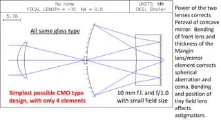 Simplest possible CMO type
design, with only 4 elements
All same glass type
10 mm f.l. and f/1.0
with small field size
Power of the two
lenses corrects
Petzval of concave
mirror. Bending
of front lens and
thickness of the
Mangin
lens/mirror
element corrects
spherical
aberration and
coma. Bending
and position of
tiny field lens
affects
astigmatism.
 