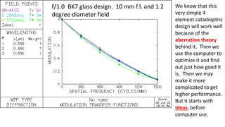 f/1.0 BK7 glass design. 10 mm f.l. and 1.2
degree diameter field
We know that this
very simple 4
element catadioptric
design will work well
because of the
aberration theory
behind it. Then we
use the computer to
optimize it and find
out just how good it
is. Then we may
make it more
complicated to get
higher performance.
But it starts with
ideas, before
computer use.
 