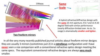 In all the very many recently published journal articles about freeform mirror designs
they are usually 3 mirrors (sometimes just 2) in a retrofocus configuration and I have
never seen a size comparison with a conventional refractive optics design meeting the
same specs. The equivalent conventional refractive designs are always very much
smaller.
A hybrid refractive/diffractive design with
the same 25 mm aperture, f/3.7 and 15 X 20
degree field with similar performance
(nearly diffraction-limited over .4u to .7u
range) is dramatically smaller and lighter.
Same
Scale
Two freeform mirrors
 