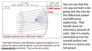 You can see that the
rim rays are bent a lot
going into the lens by
the diffractive power
and diffractive
asphericity. That
would cause an
enormous amount of
color. But it is nearly
cancelled out by the
second surface and
the lens is nearly zero
net power.
With both refractive and diffractive asphericity together on a
surface the optical path length of a ray and its direction can be
independently controlled. That can be very useful.
 