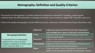 Netnography: Definition and Quality Criterion
Reflexivity Judges the extent to which the role of the researcher is
acknowledged and is open to alternative interpretations
Praxis Judges the extent to which the netnography inspires and
empowers social action
Resonance Judges to what extent personalized and sensitizing connection
with the cultural phenomenon is gained
Verisimilitude Judges the extent to which a believable and lifelike sense of
cultural and communal contact is achieved
Rigour Judges the extent to which netnography recognizes and
adheres to the procedural standards of netnographic research
[adapted from adapted from Kozinets, 2010: p. 1 – 8 & p. 1 – 20, 189 – 195]
The practice of ‘netnography’ is a useful method for researchers interested in revealing, analyzing and
understanding “the self-presentation strategies individuals use to construct a digital self” (Kozinets, 2010: p.2)
Criterion for quality netnography include reflexivity, praxis, resonance, verisimilitude and rigour [Kozinets, 2010]
Netnography Definition
“A specialized form of ethnography
adapted to the unique computer-
mediated contingencies of today’s social
world’s” (Kozinets 2010: p. 1)
 