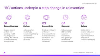 Oil and Gas Reinvention Index 2022
“5C”actions underpin a step change in reinvention
4
01
Competitiveness
Shape a resilient
portfolio and
operating model,
including ways of
working, that achieve
incremental returns
through cycles
Achieve carbon
neutrality by
transforming/shifting
investments,
operations and
products
Enable an intelligent
and secure
enterprise with end-
to-end connectivity,
optimization and
autonomous
capabilities
Deliver superior
(B2B and B2C)
customer
experiences
through design,
services and
formats/channels
Build a distinct
purpose-led culture
and employee
experiences with an
emphasis on
innovation and agility
02
Carbon
03
Connectivity
04
Customer
05
Culture
Copyright © 2022 Accenture. All rights reserved.
 