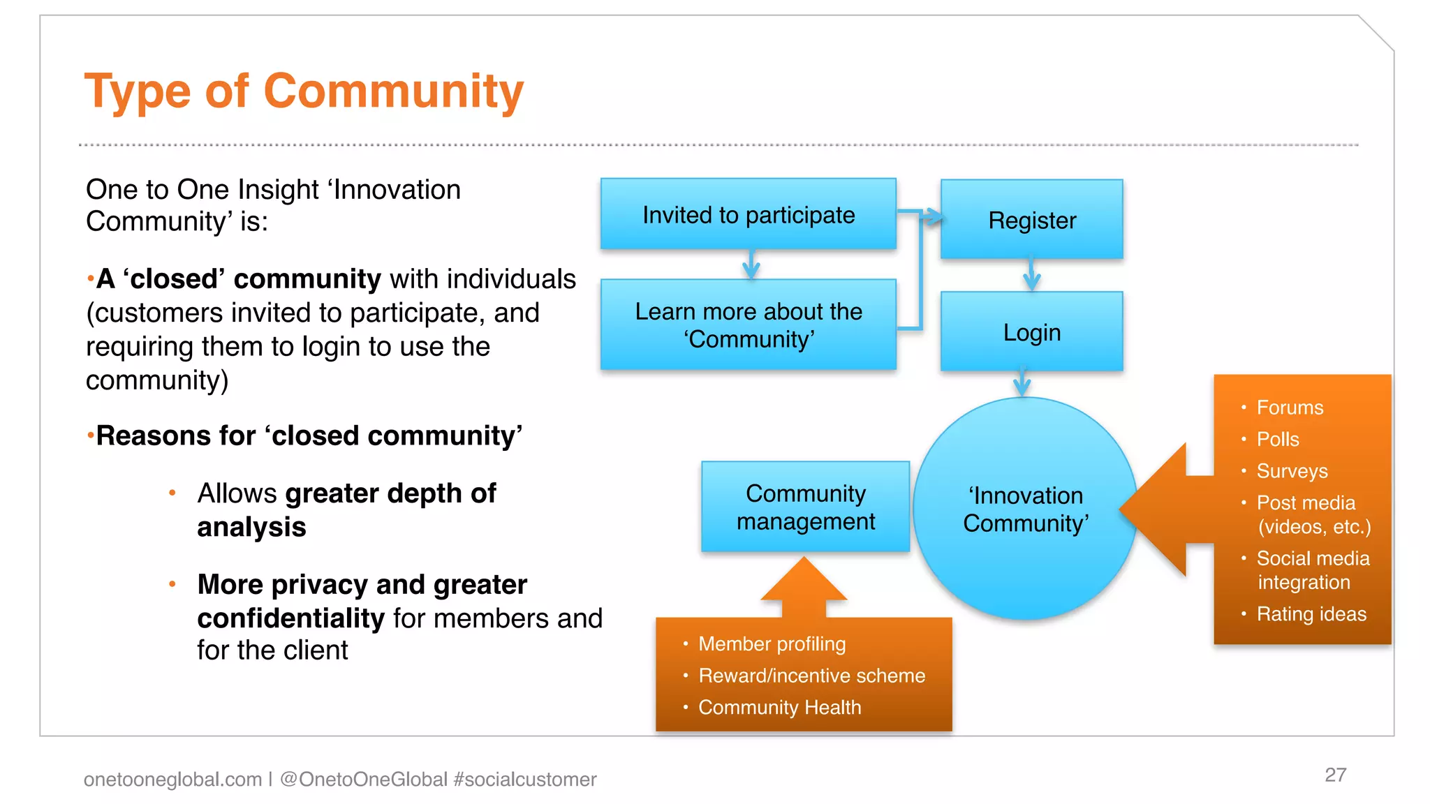 Type of Community!
One to One Insight ʻInnovation
Communityʼ is:!                                         Invited to participate!              Register!

• A ʻclosedʼ community with individuals
(customers invited to participate, and                  Learn more about the
                                                            ʻCommunityʼ!                      Login!
requiring them to login to use the
community)!
                                                                                                         •  Forums!
• Reasons for ʻclosed communityʼ!                                                                        •  Polls!
                                                                                                         •  Surveys !
        •  Allows greater depth of                                Community                ʻInnovation   •  Post media  
           analysis!                                              management!              Communityʼ!      (videos, etc.) !
                                                                                                         •  Social media
        •  More privacy and greater                                                                         integration!
           conﬁdentiality for members and                                                                •  Rating ideas!
           for the client!                                  •  Member proﬁling!
                                                            •  Reward/incentive scheme !
                                                            •  Community Health!


onetooneglobal.com | @OnetoOneGlobal #socialcustomer!                                                                27!
 