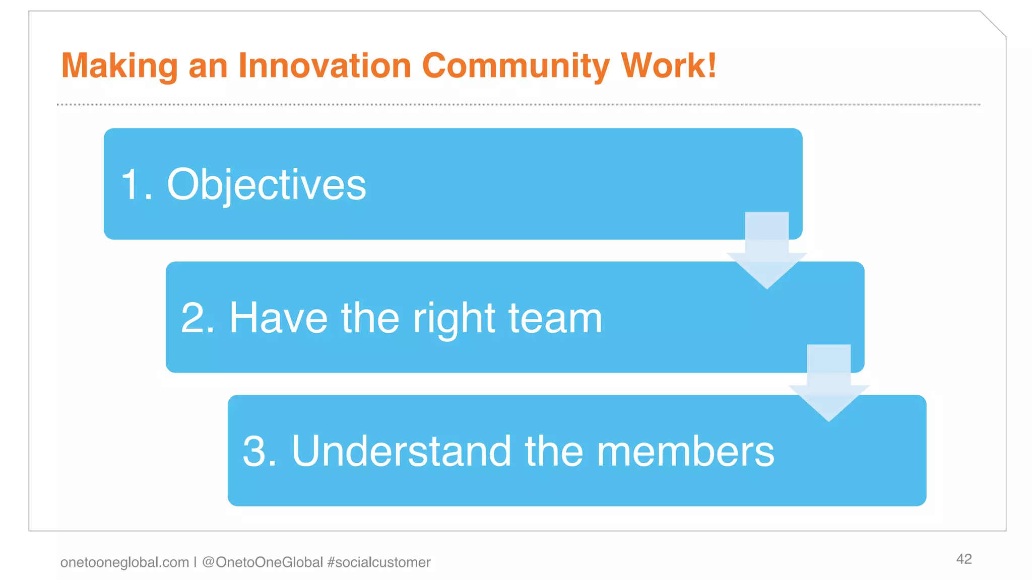 Making an Innovation Community Work!!


        1. Objectives !


                 2. Have the right team!


                         3. Understand the members !

onetooneglobal.com | @OnetoOneGlobal #socialcustomer!   42!
 