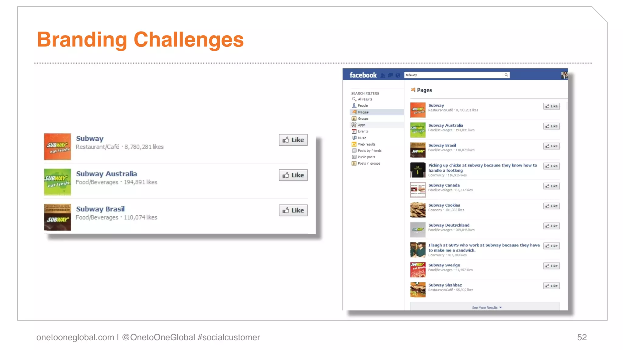 Branding Challenges!




onetooneglobal.com | @OnetoOneGlobal #socialcustomer!   52!
 