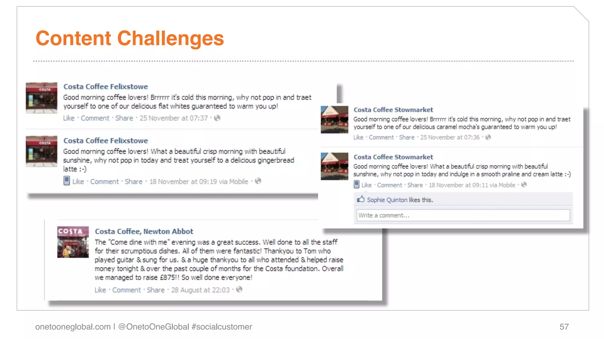 Content Challenges!




onetooneglobal.com | @OnetoOneGlobal #socialcustomer!   57!
 