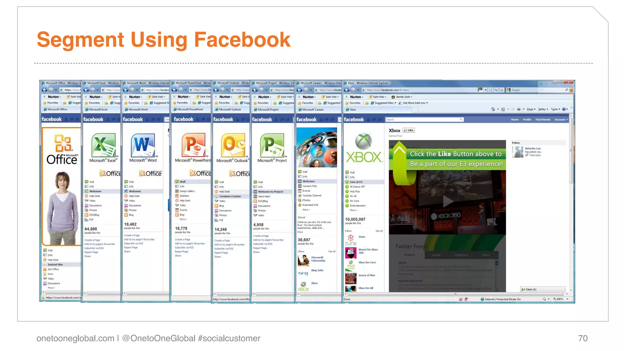 Segment Using Facebook!




onetooneglobal.com | @OnetoOneGlobal #socialcustomer!   70!
 