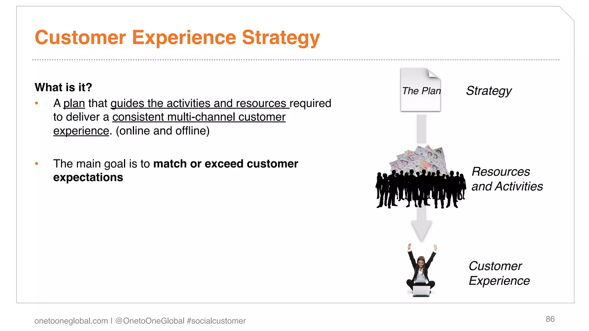 Customer Experience Strategy!

What is it?!                                                  The Plan"   Strategy"
•  A plan that guides the activities and resources required
   to deliver a consistent multi-channel customer
   experience. (online and ofﬂine)!

•    The main goal is to match or exceed customer
     expectations!                                                         Resources
                                                                           and Activities"




                                                                          Customer
                                                                          Experience"


onetooneglobal.com | @OnetoOneGlobal #socialcustomer!                                    86!
 