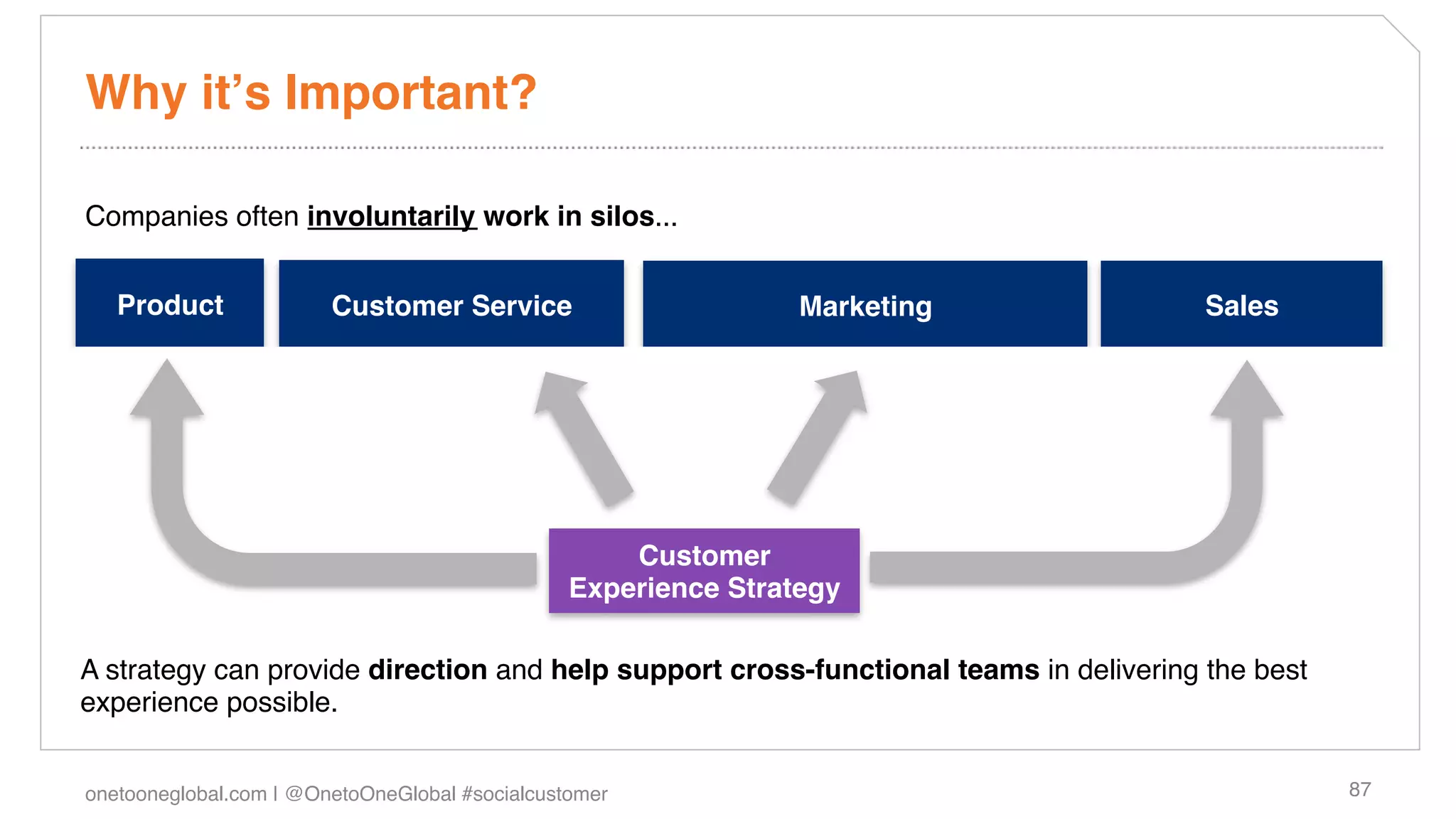 Why itʼs Important?!

Companies often involuntarily work in silos...!

!
   Product!             Customer Service!                           Marketing!                  Sales!
!
   Planning !        Call Center!          IVR!           Marketing            Media!        Area Managers!
!                       Chat!             Social
                                                        Communications!
                                                           ATL/BTL!
                                                                           Online/Ofﬂine!
                                                                                               Salesforce!
  Distribution !                                                             Search
                                          Media!
! R&D!                 Support
                                         In-Store!          Website!        Marketing!
                       Content!                                            Mobile/Tablet !
! Assurance!
    Quality            Training!                             CRM!
                                                      Customer               In-Store!
                                                           Email/DM!
!                                                 Experience Strategy!
                                                                                 PR!
!
A strategy can provide direction and help support cross-functional teams in delivering the best
experience possible.!


onetooneglobal.com | @OnetoOneGlobal #socialcustomer!                                                         87!
 