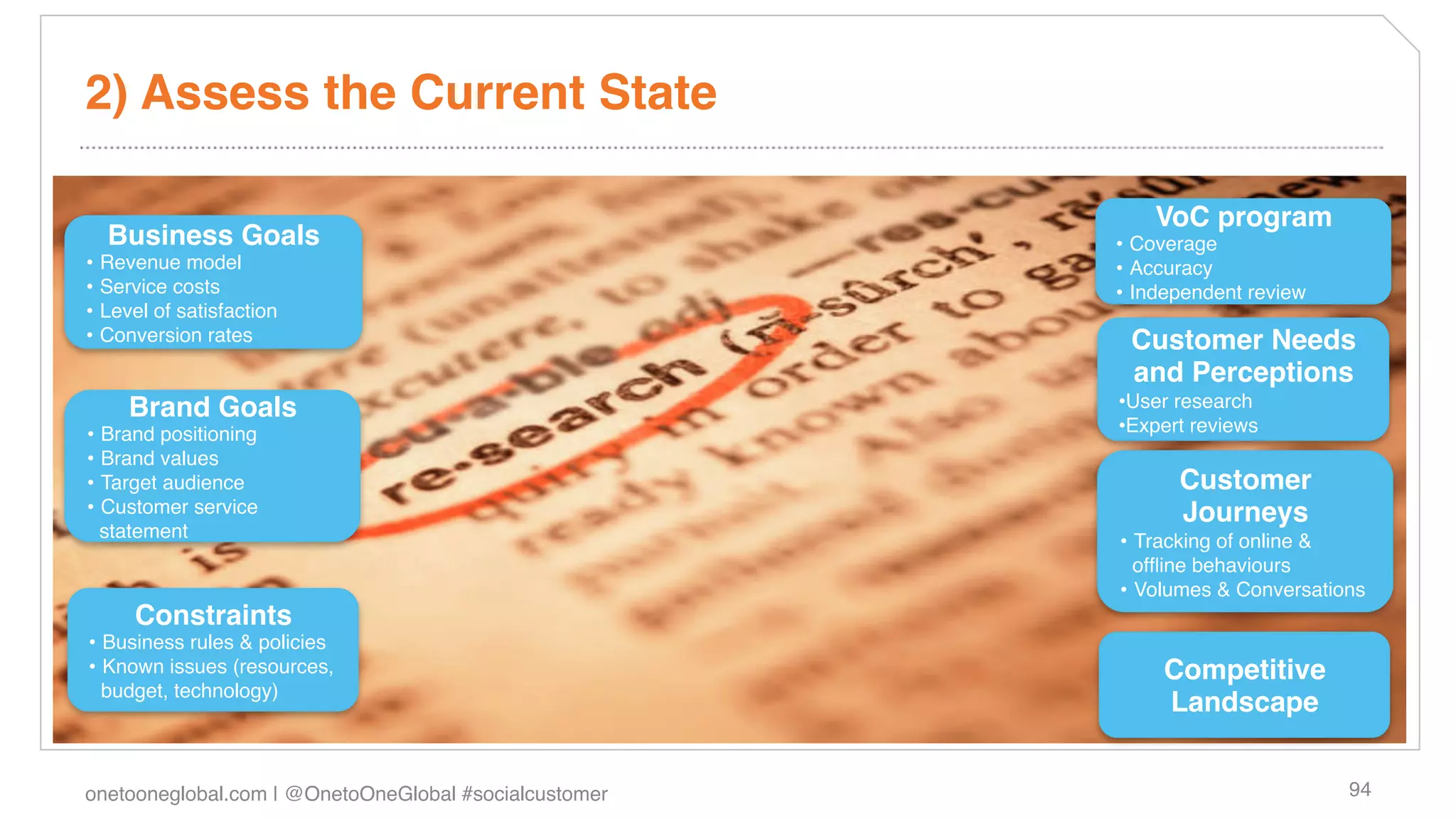 2) Assess the Current State!

                                                            VoC program!
  Business Goals!                                       •  Coverage!
•  Revenue model!                                       •  Accuracy!
•  Service costs!                                       •  Independent review!
•  Level of satisfaction!
•  Conversion rates!                                     Customer Needs
                                                         and Perceptions!
     Brand Goals!                                       • User research!
•  Brand positioning!                                   • Expert reviews!
•  Brand values!
•  Target audience!                                            Customer
•  Customer service                                            Journeys!
   statement!                                           •  Tracking of online &
                                                           ofﬂine behaviours!
                                                        •  Volumes & Conversations!
      Constraints !
•  Business rules & policies!
•  Known issues (resources,                                  Competitive
   budget, technology)!
                                                             Landscape!


onetooneglobal.com | @OnetoOneGlobal #socialcustomer!                            94!
 