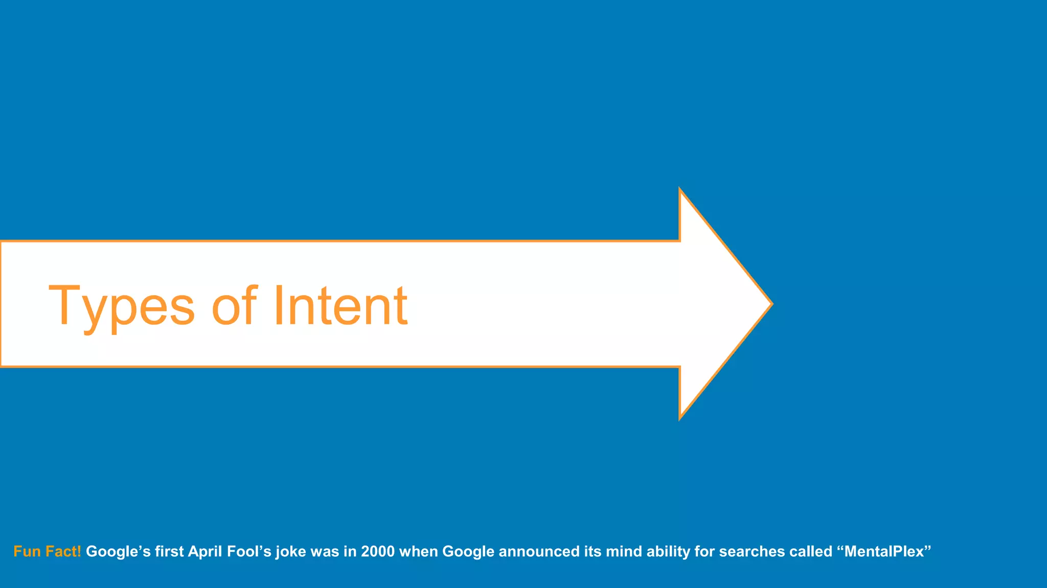 15WordStream Confidential
Types of Intent
Fun Fact! Google’s first April Fool’s joke was in 2000 when Google announced its mind ability for searches called “MentalPlex”
 