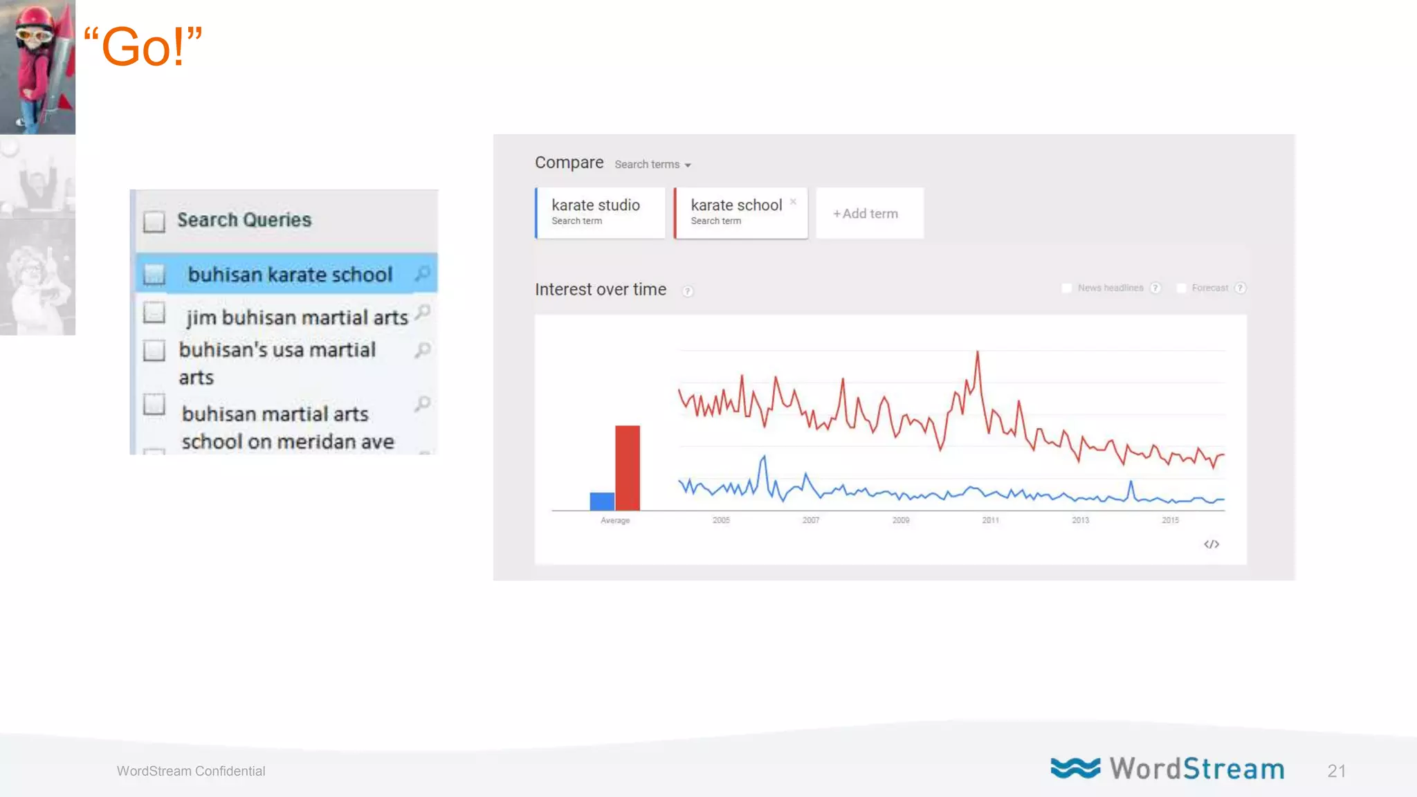 21WordStream Confidential
“Go!”
 