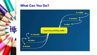 Writing Skills | PPTX