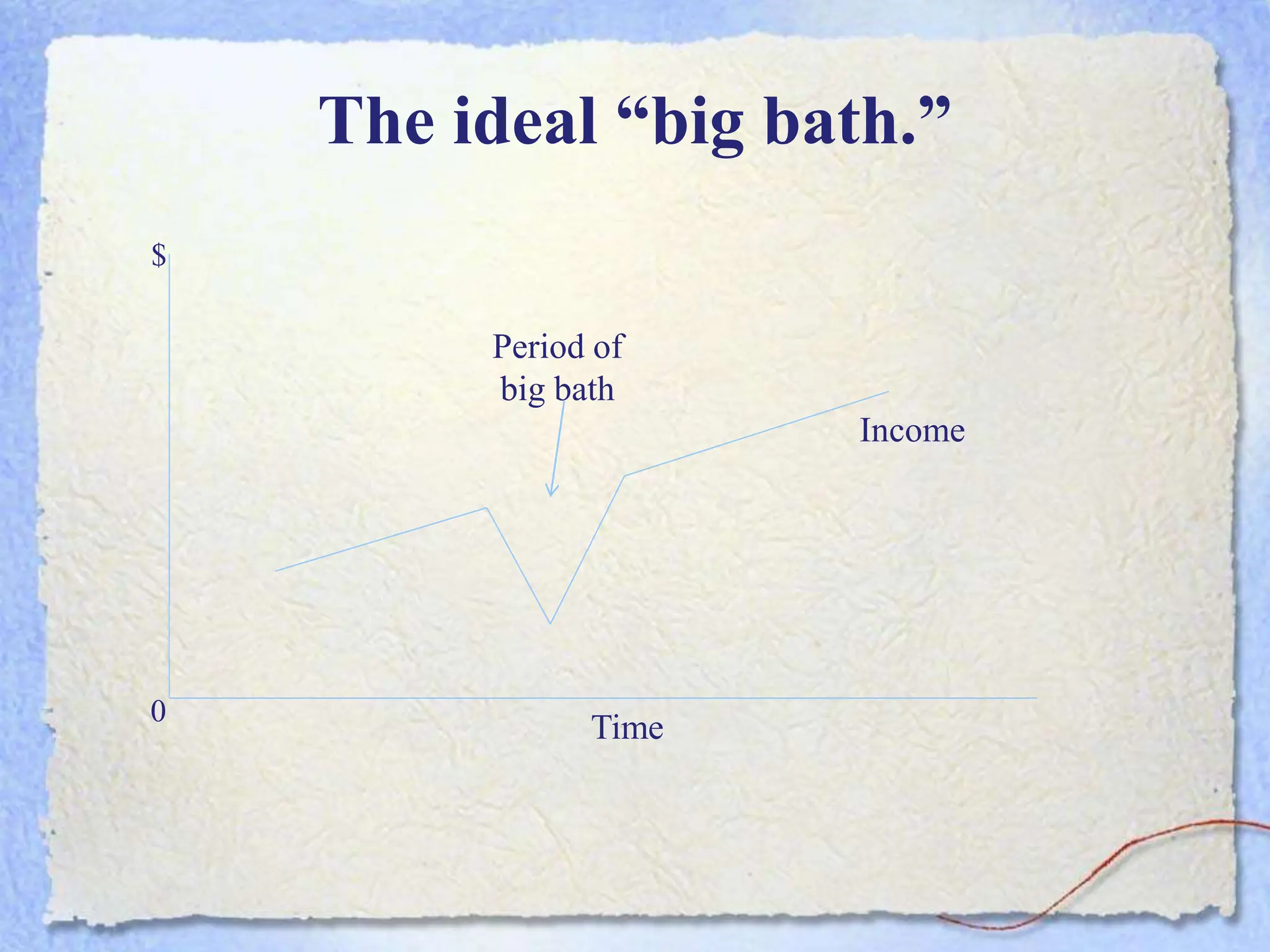 The ideal “big bath.”
$
0
Period of
big bath
Income
Time
 