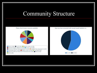Community Structure
 