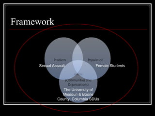 Framework
Sexual Assault Female Students
The University of
Missouri & Boone
County, Columbia SDUs
 