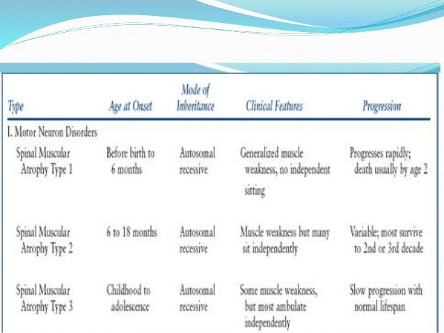 SPINAL MUSCULAR ATROPY