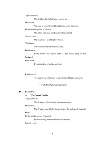 Topic sentence:
                   My childhood is full of happy memories.
       Orientation:
                   We used to spend a lot of time playing in the backyard
       First event (sequence of events):
                   My father built us a tree house in the backyard.
       Second event:
                   My sister and I used to play ‘house’.
       Third event:
                   We would invite our friends to play.
       Fourth event:
                   Every month we would make a tree house party in the
       backyard.
       Fifth event:
                   Everyone always had a good time.




       Reorientation:
                   The tree house still stands as a reminder of happy memories.


                         (The students’ answers may vary)


III.   Evaluation
       A.      The Speech Outline
       Topic sentence:
                   My first day of high school was nerve racking.
       Orientation:
                   My first day was filled with new things do, and people to get to
       know.
       First event (sequence of events):
                   In the morning was the orientation ceremony.
       Second event:




                                           8
 