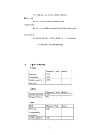 New students were divided into their classes.
Third event:
           We were taken on tour around the school.
Fourth event:
           We were put into classrooms and got to know each other.


Reorientation:
           Overall, the first day of high school was very interesting.


                   (The students’ answers may vary)




 B.    Aspects of Scoring
       Written
                              Maximum Points      Points
      Grammar                 25%
      Vocabulary              10%
      Content (generic        40%
      structure)

       Outline
                              Maximum Points      Points
      Generic Structure       20%
      Language features       5%

       Oral
      Skill                   Maximal Points      Points
      Fluency,                30%
      pronunciation,
      intonation
      Content (generic        40%




                                  9
 