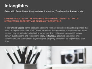 Intangibles
In the United States, some costs like licensing fees are considered capital expenses that
must be depreciated over time. Others expenses, like franchises, trademarks and trade
names, may be fully deducted in the same year the costs were incurred. However,
certain qualifications and restrictions apply. In Canada, goodwill, franchises and
concessions, are considered “eligible capital property” and must be depreciated over
time.
EXPENSES RELATED TO THE PURCHASE, REGISTERING OR PROTECTION OF
INTELLECTUAL PROPERTY ARE GENERALLY DEDUCTIBLE.
Goodwill, Franchises, Concessions, Licences, Trademarks, Patents, etc.
 