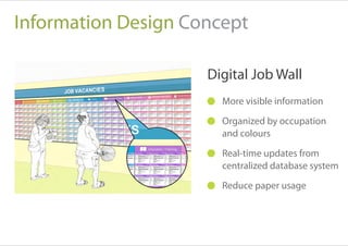 One Stop Shop Design Presentation | PDF