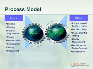 Technical ExpertiseTestingWe have vast experience in outsourced projects, automation and strategies.Project TypesUI Test Automation using C#, Test HarnessesDeveloped tools to automate build process and run test suitesStrong experience in writing test cases including BVTs, functional, performance, stress and regressionAutomation of above test cases using third party tools like Mercury Probe, LoadRunner, Winrunner and DogTail