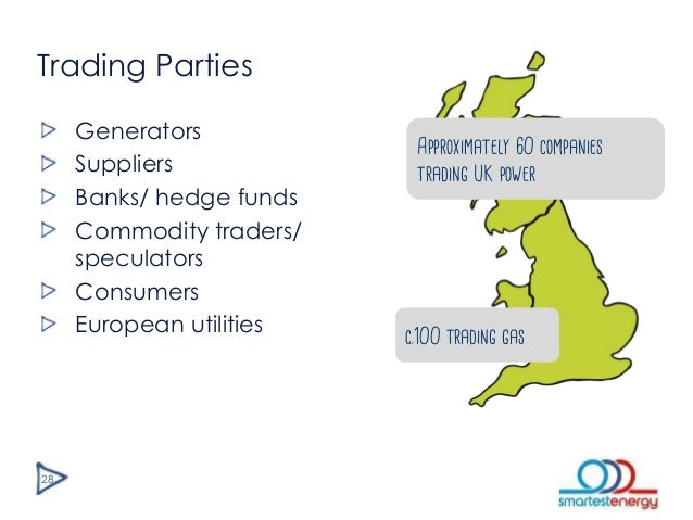 Energy electricity hedging trading futures options &