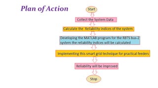 “Reliability improvement in distribution system using smart grid ...