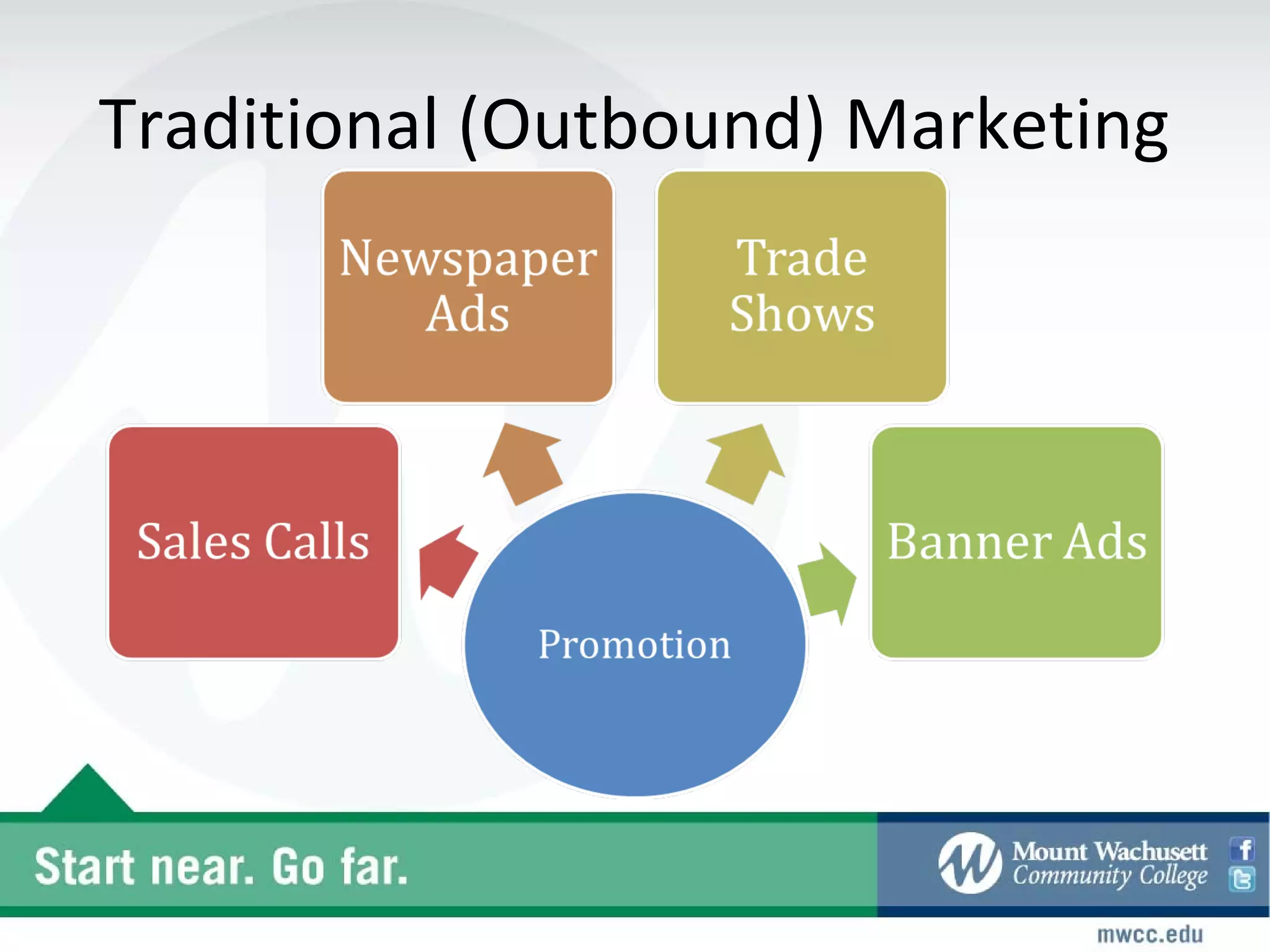 Traditional (Outbound) Marketing
 