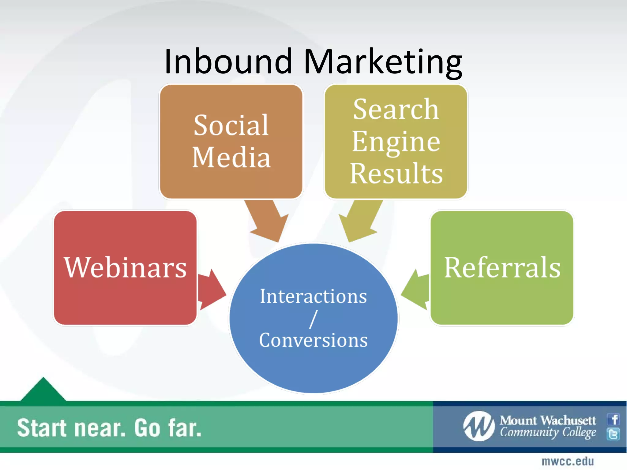 Inbound Marketing
 