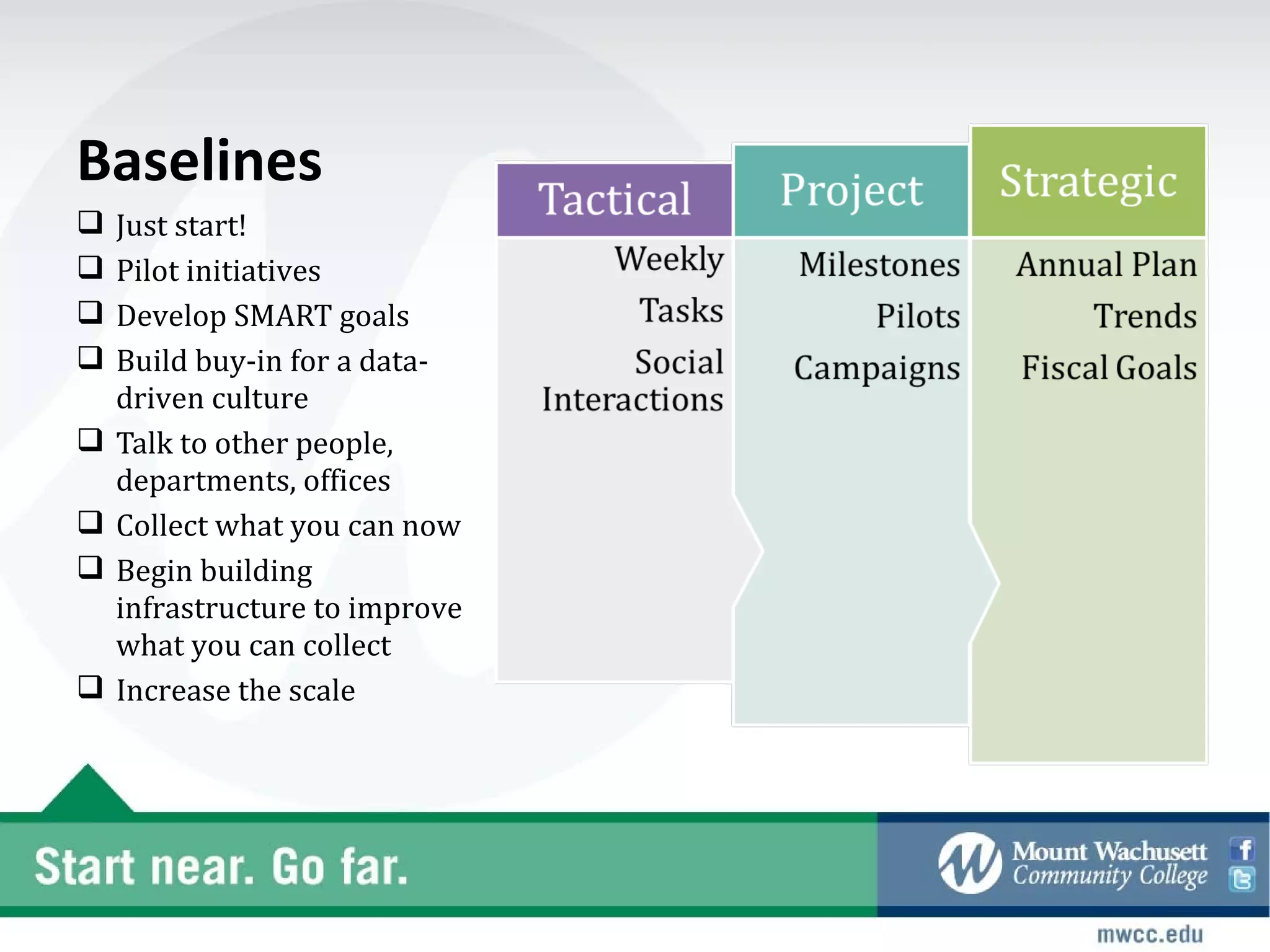 Baselines
   Just start!
   Pilot initiatives
   Develop SMART goals
   Build buy-in for a data-
    driven culture
   Talk to other people,
    departments, offices
   Collect what you can now
   Begin building
    infrastructure to improve
    what you can collect
   Increase the scale
 