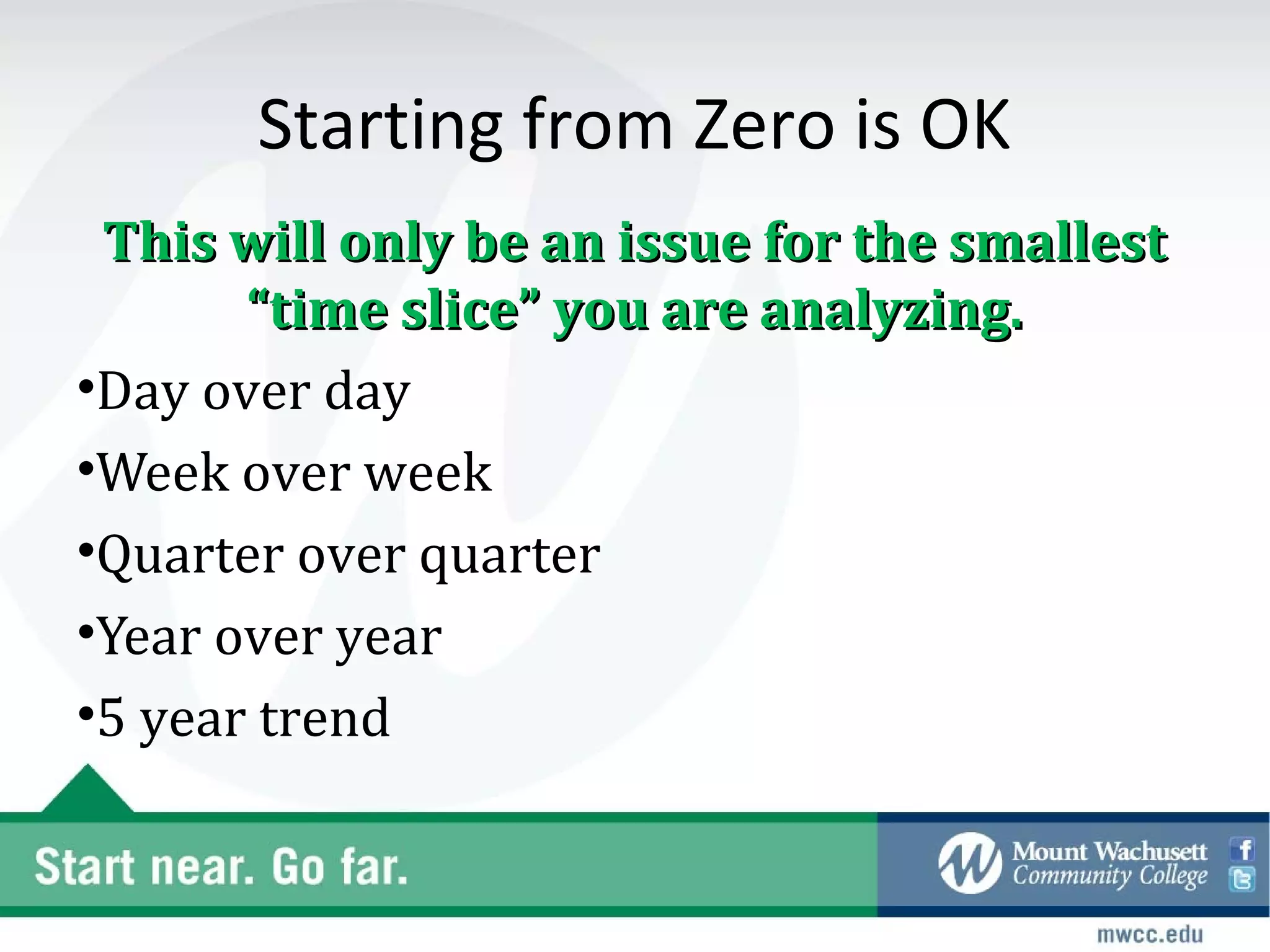 Starting from Zero is OK
 This will only be an issue for the smallest
       “time slice” you are analyzing.
•Day over day
•Week over week
•Quarter over quarter
•Year over year
•5 year trend
 