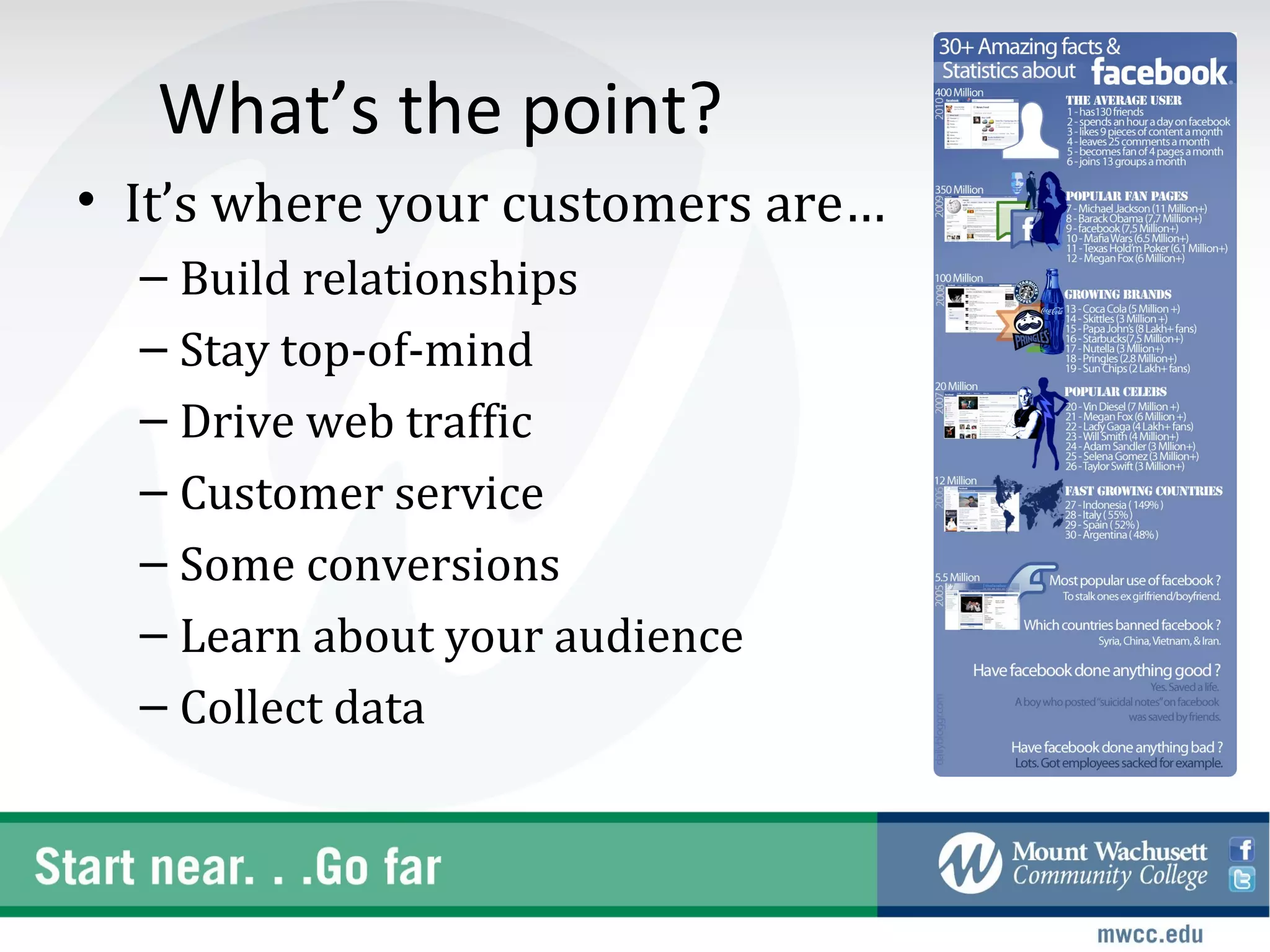 What’s the point?
• It’s where your customers are…
  – Build relationships
  – Stay top-of-mind
  – Drive web traffic
  – Customer service
  – Some conversions
  – Learn about your audience
  – Collect data
 