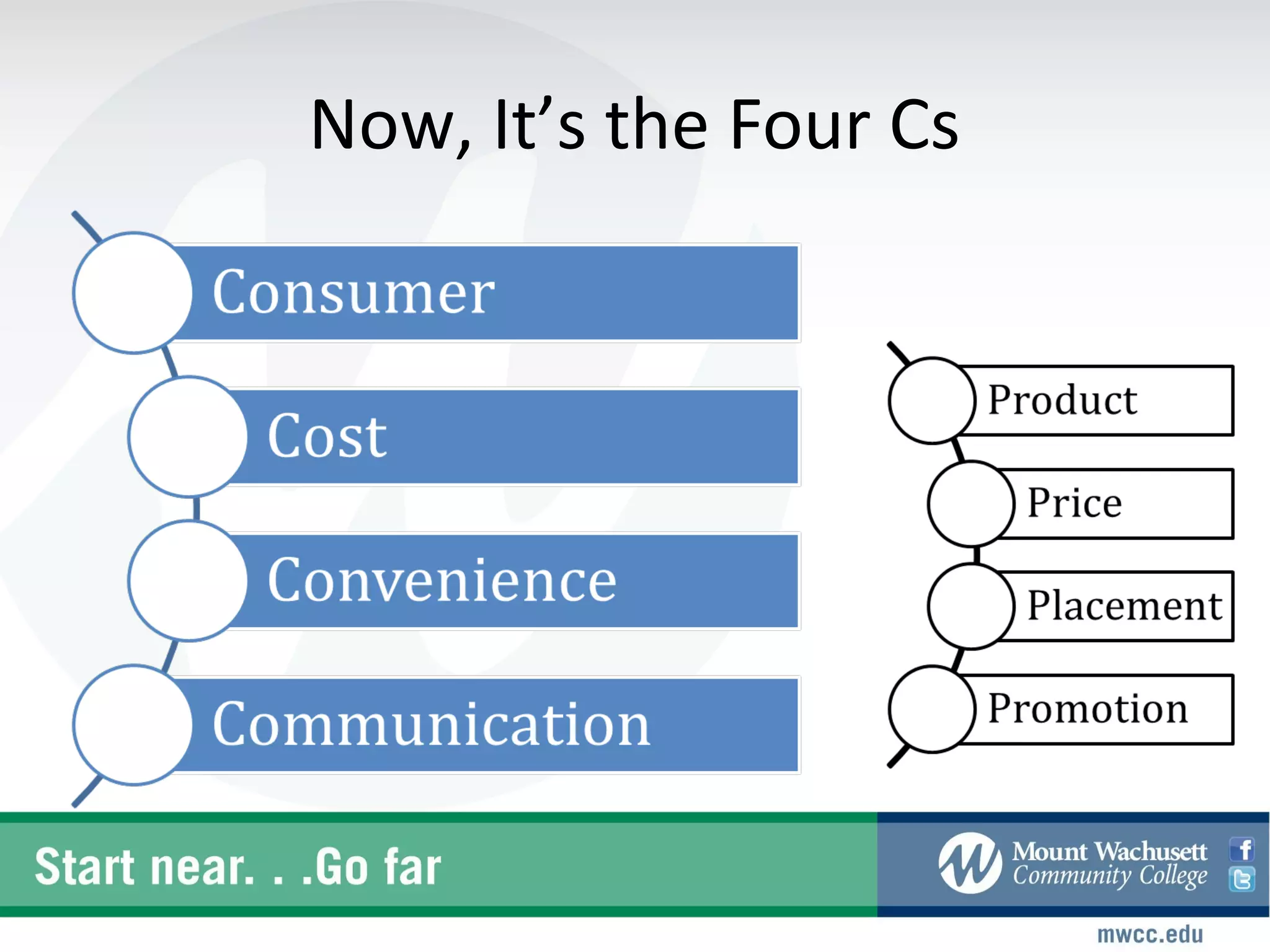 Now, It’s the Four Cs
 