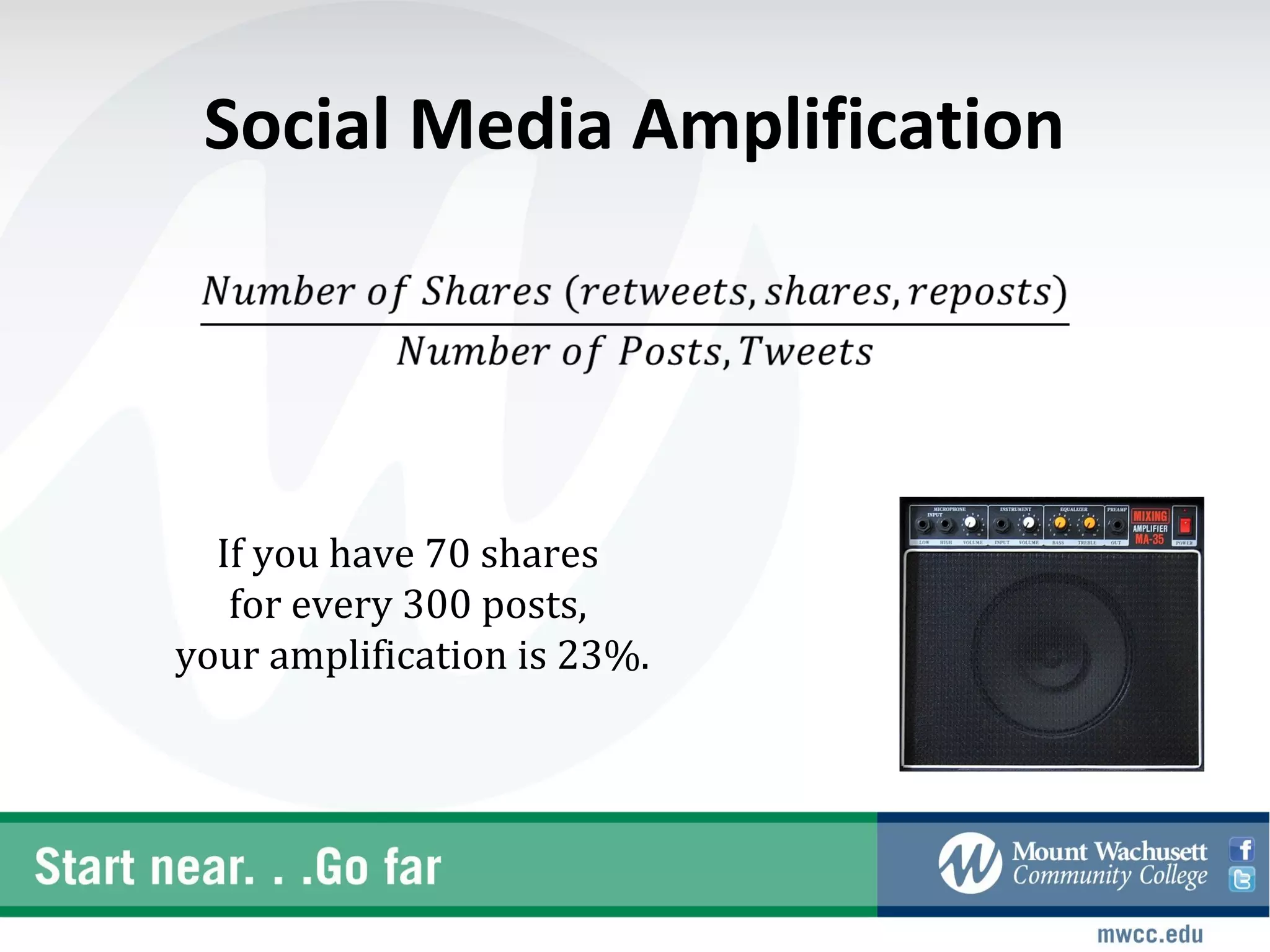 Social Media Amplification




  If you have 70 shares
   for every 300 posts,
your amplification is 23%.
 