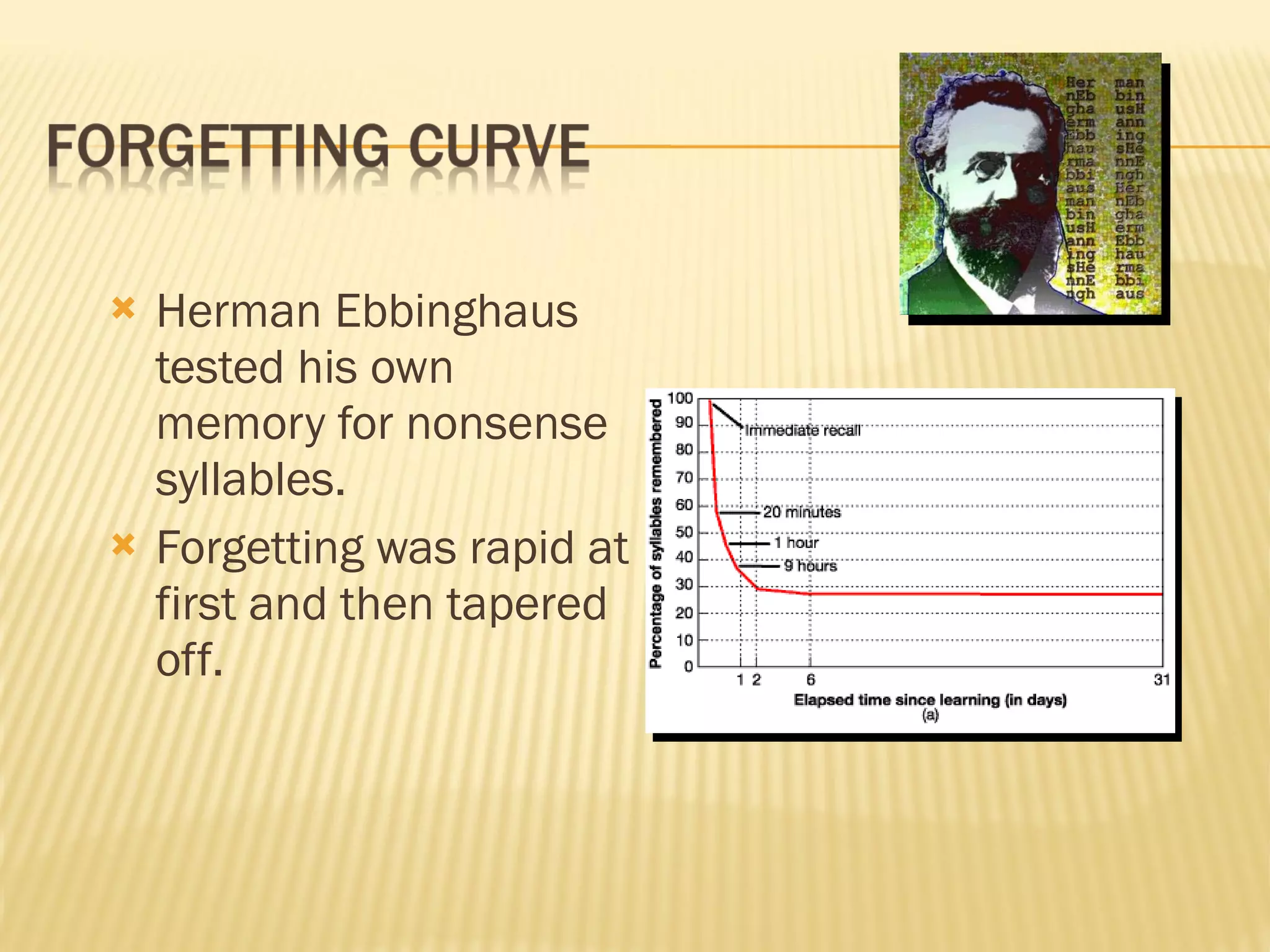 Herman Ebbinghaus tested his own memory for nonsense syllables. Forgetting was rapid at first and then tapered off. 