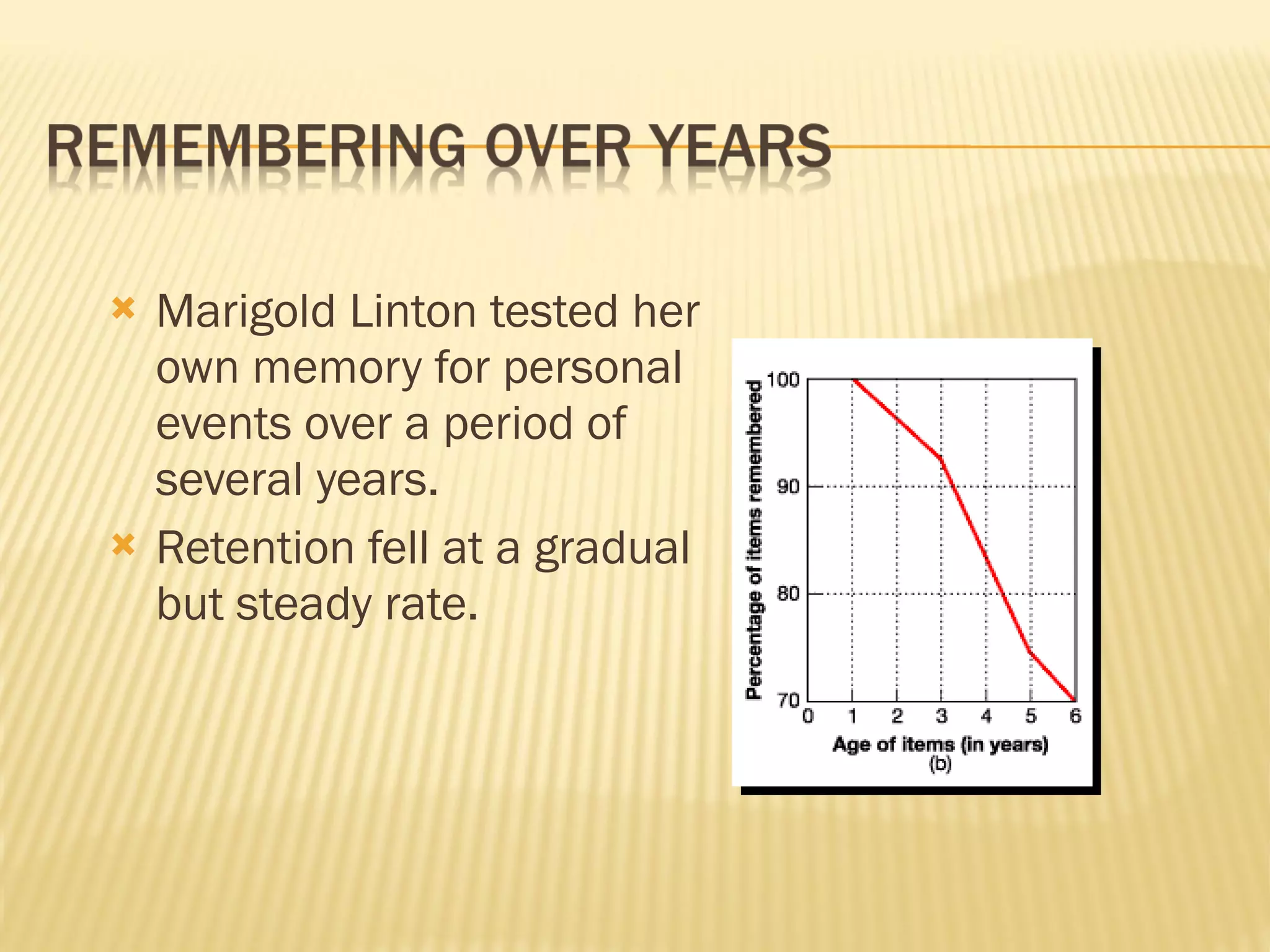 Marigold Linton tested her own memory for personal events over a period of several years. Retention fell at a gradual but steady rate. 
