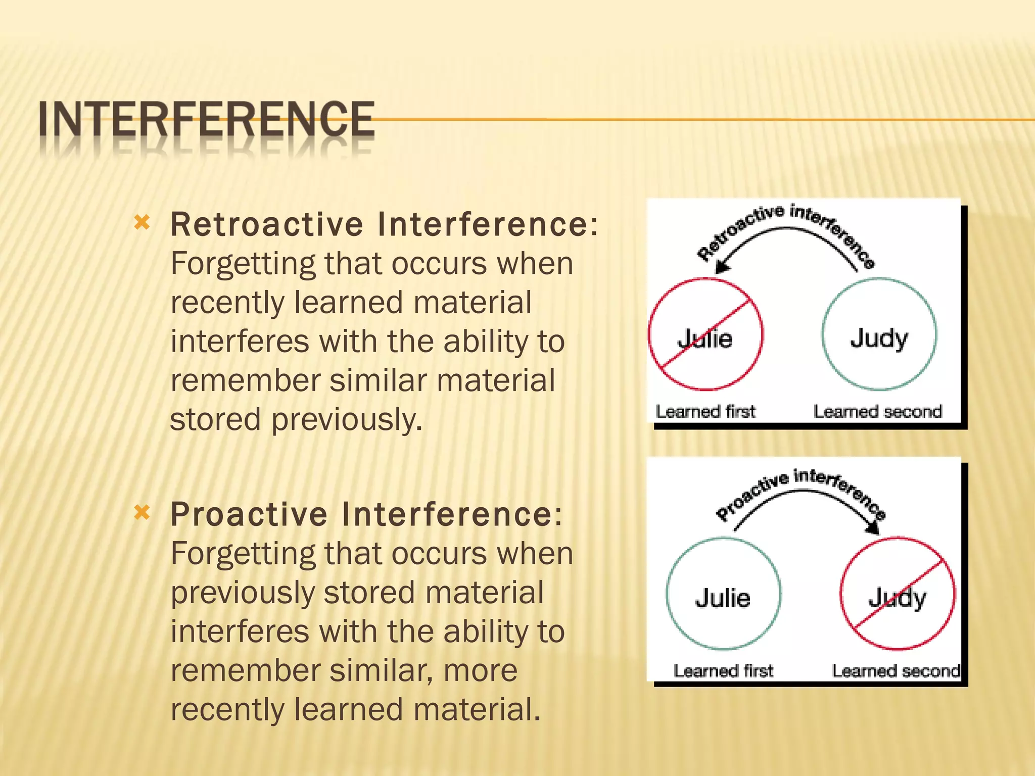 Retroactive Interference : Forgetting that occurs when recently learned material interferes with the ability to remember similar material stored previously. Proactive Interference : Forgetting that occurs when previously stored material interferes with the ability to remember similar, more recently learned material.  