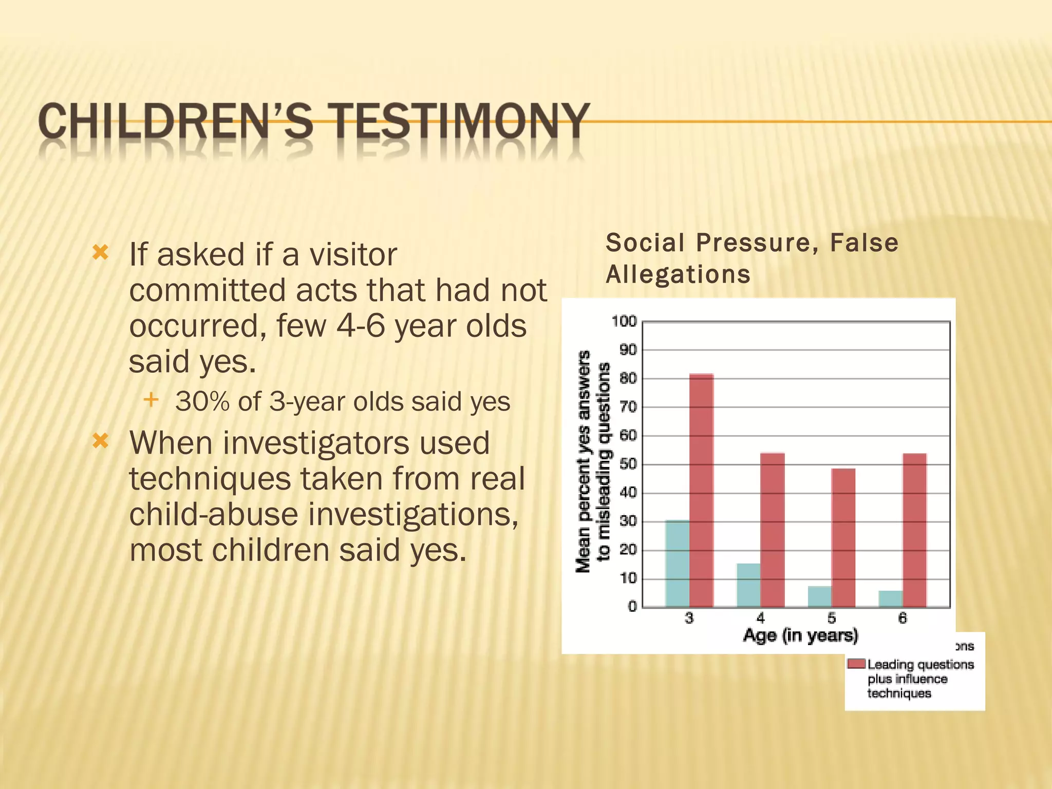 If asked if a visitor committed acts that had not occurred, few 4-6 year olds said yes. 30% of 3-year olds said yes When investigators used techniques taken from real child-abuse investigations, most children said yes. Social Pressure, False Allegations 