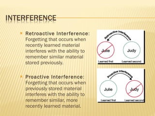 Memory | PPT