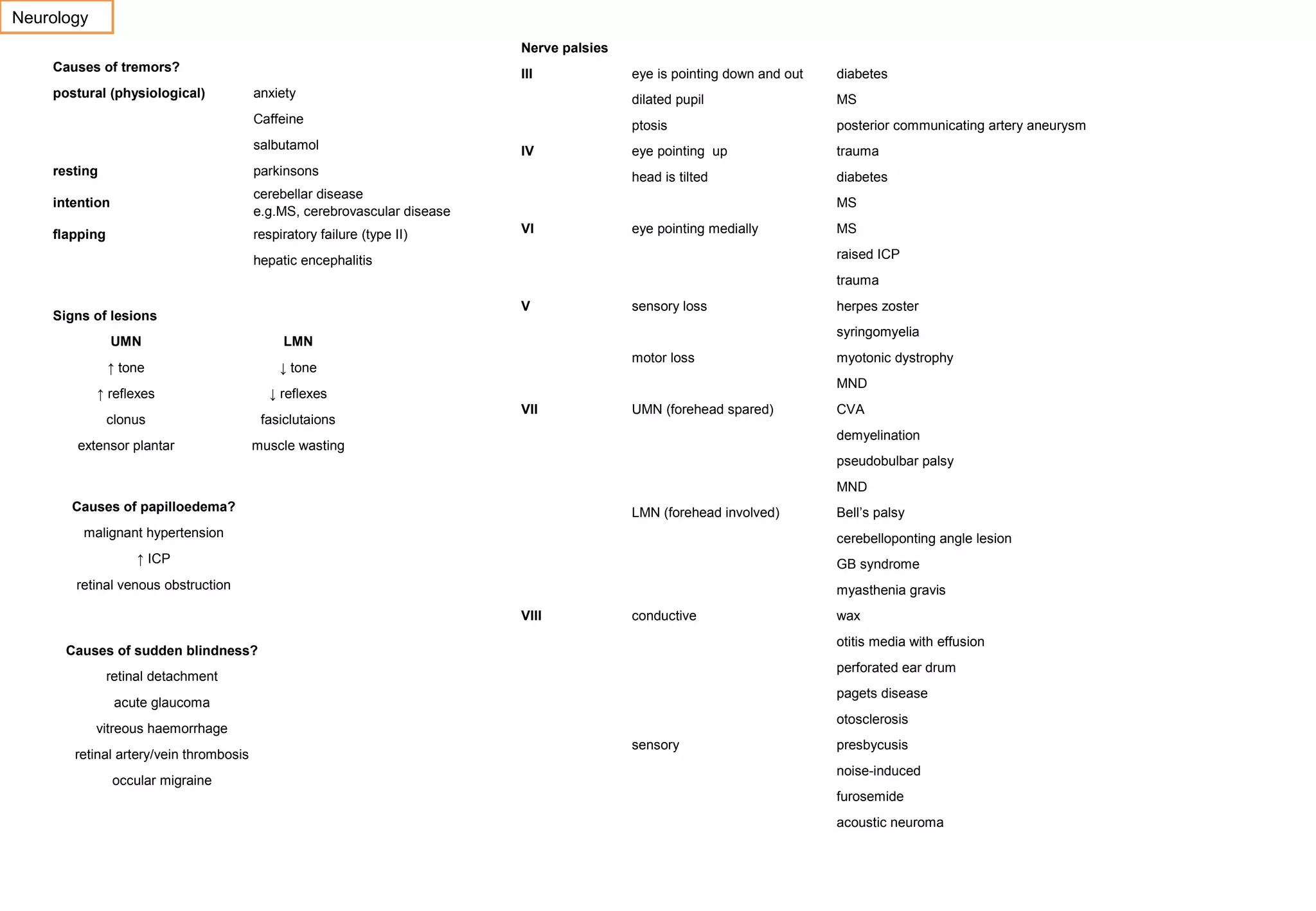 Neurology
Nerve palsies
Causes of tremors?

eye is pointing down and out

diabetes

anxiety

dilated pupil

MS

Caffeine

postural (physiological)

III

ptosis

posterior communicating artery aneurysm

eye pointing up

trauma

head is tilted

diabetes

salbutamol
resting
intention

cerebellar disease
e.g.MS, cerebrovascular disease

flapping

respiratory failure (type II)

IV

parkinsons

MS
VI

eye pointing medially

MS
raised ICP

hepatic encephalitis

trauma
V

Signs of lesions
UMN

↓ tone

↑ reflexes

↓ reflexes

clonus

fasiclutaions

extensor plantar

herpes zoster
syringomyelia

LMN

↑ tone

sensory loss

muscle wasting

motor loss

myotonic dystrophy
MND

VII

UMN (forehead spared)

CVA
demyelination
pseudobulbar palsy
MND

Causes of papilloedema?

LMN (forehead involved)

malignant hypertension

cerebelloponting angle lesion

↑ ICP

GB syndrome

retinal venous obstruction

myasthenia gravis
VIII

conductive

perforated ear drum

retinal detachment

pagets disease

acute glaucoma

otosclerosis

vitreous haemorrhage

occular migraine

wax
otitis media with effusion

Causes of sudden blindness?

retinal artery/vein thrombosis

Bell’s palsy

sensory

presbycusis
noise-induced
furosemide
acoustic neuroma

 
