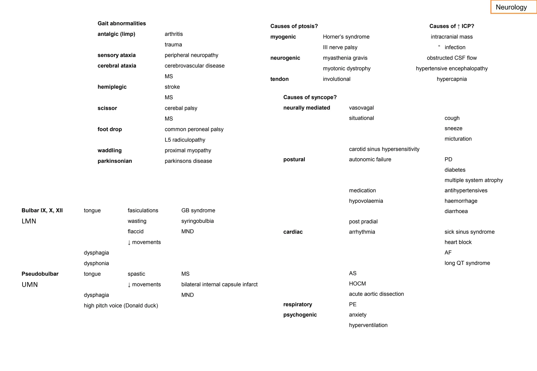 Neurology
Gait abnormalities
antalgic (limp)

Causes of ptosis?
arthritis

myogenic

trauma
sensory ataxia

peripheral neuropathy

cerebral ataxia

hemiplegic

Horner’s syndrome

intracranial mass

III nerve palsy

cerebrovascular disease
MS

Causes of ↑ ICP?

neurogenic

“ infection
obstructed CSF flow

myotonic dystrophy
tendon

myasthenia gravis

hypertensive encephalopathy

involutional

hypercapnia

stroke
MS

Causes of syncope?

cerebal palsy

scissor

neurally mediated

situational

MS
foot drop

vasovagal

sneeze

common peroneal palsy

micturation

L5 radiculopathy
waddling

parkinsons disease

carotid sinus hypersensitivity

proximal myopathy

parkinsonian

cough

postural

autonomic failure

PD
diabetes
multiple system atrophy

medication
hypovolaemia
Bulbar IX, X, XII

tongue

syringobulbia

flaccid

MND

haemorrhage

GB syndrome

wasting

LMN

fasiculations

antihypertensives

diarrhoea
post pradial
cardiac

arrhythmia

↓ movements

sick sinus syndrome
heart block

dysphagia
dysphonia
Pseudobulbar

AF
long QT syndrome

UMN

spastic

MS

AS

↓ movements

tongue

bilateral internal capsule infarct

HOCM

MND

acute aortic dissection

dysphagia
high pitch voice (Donald duck)

respiratory

PE

psychogenic

anxiety
hyperventilation

 