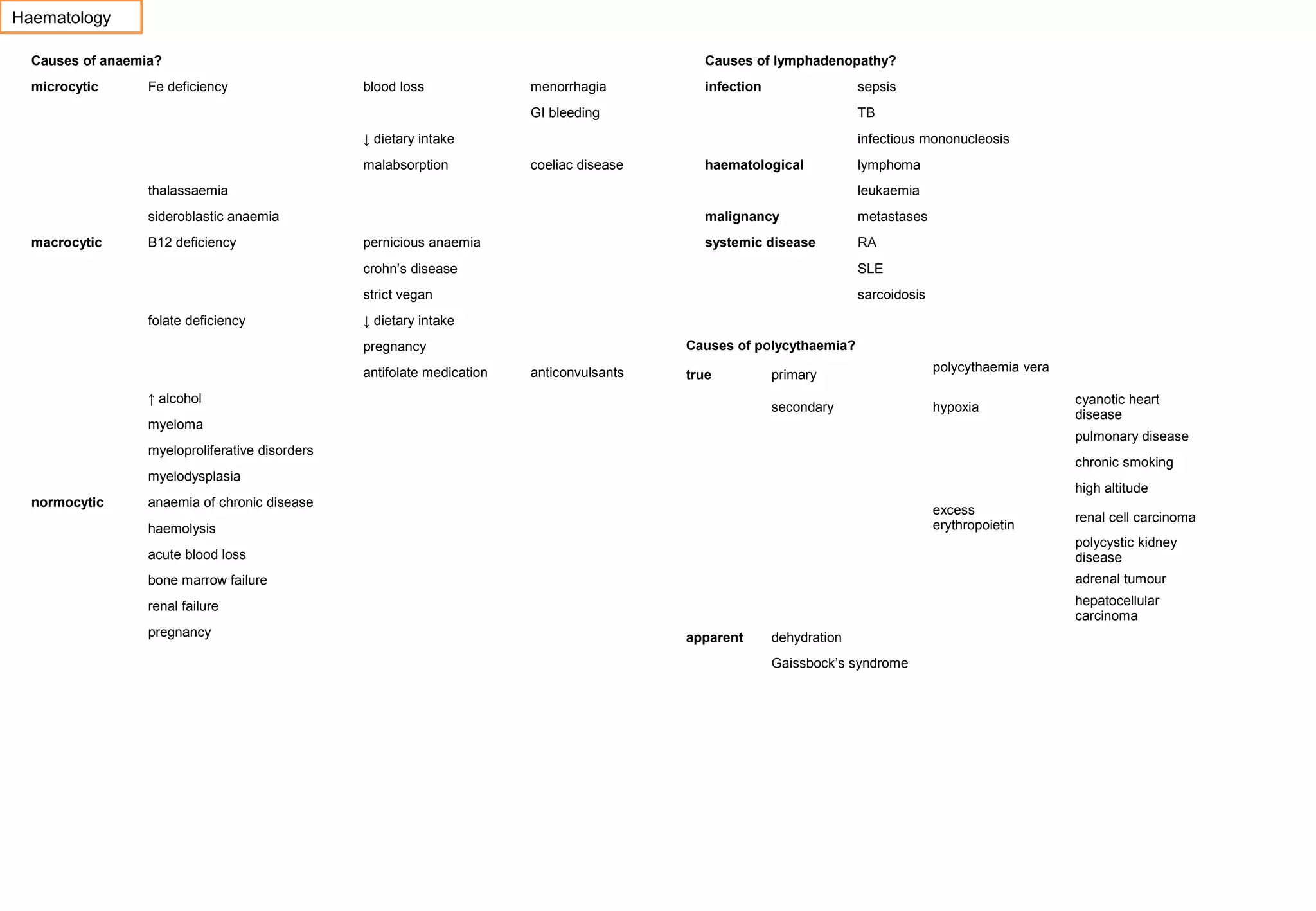Haematology
Causes of anaemia?
microcytic

Fe deficiency

Causes of lymphadenopathy?
blood loss

menorrhagia

infection

sepsis

GI bleeding

TB

↓ dietary intake
malabsorption

infectious mononucleosis
coeliac disease

haematological

thalassaemia

leukaemia

sideroblastic anaemia
macrocytic

B12 deficiency

lymphoma

malignancy
systemic disease

pernicious anaemia

metastases
RA

crohn’s disease
strict vegan
folate deficiency

SLE
sarcoidosis

↓ dietary intake
Causes of polycythaemia?

pregnancy
antifolate medication

anticonvulsants

true

↑ alcohol

primary
secondary

polycythaemia vera
hypoxia

myeloma

pulmonary disease

myeloproliferative disorders

chronic smoking

myelodysplasia
normocytic

cyanotic heart
disease

high altitude

anaemia of chronic disease

excess
erythropoietin

haemolysis

renal cell carcinoma

acute blood loss

polycystic kidney
disease

bone marrow failure

adrenal tumour

renal failure

hepatocellular
carcinoma

pregnancy

apparent

dehydration
Gaissbock’s syndrome

 
