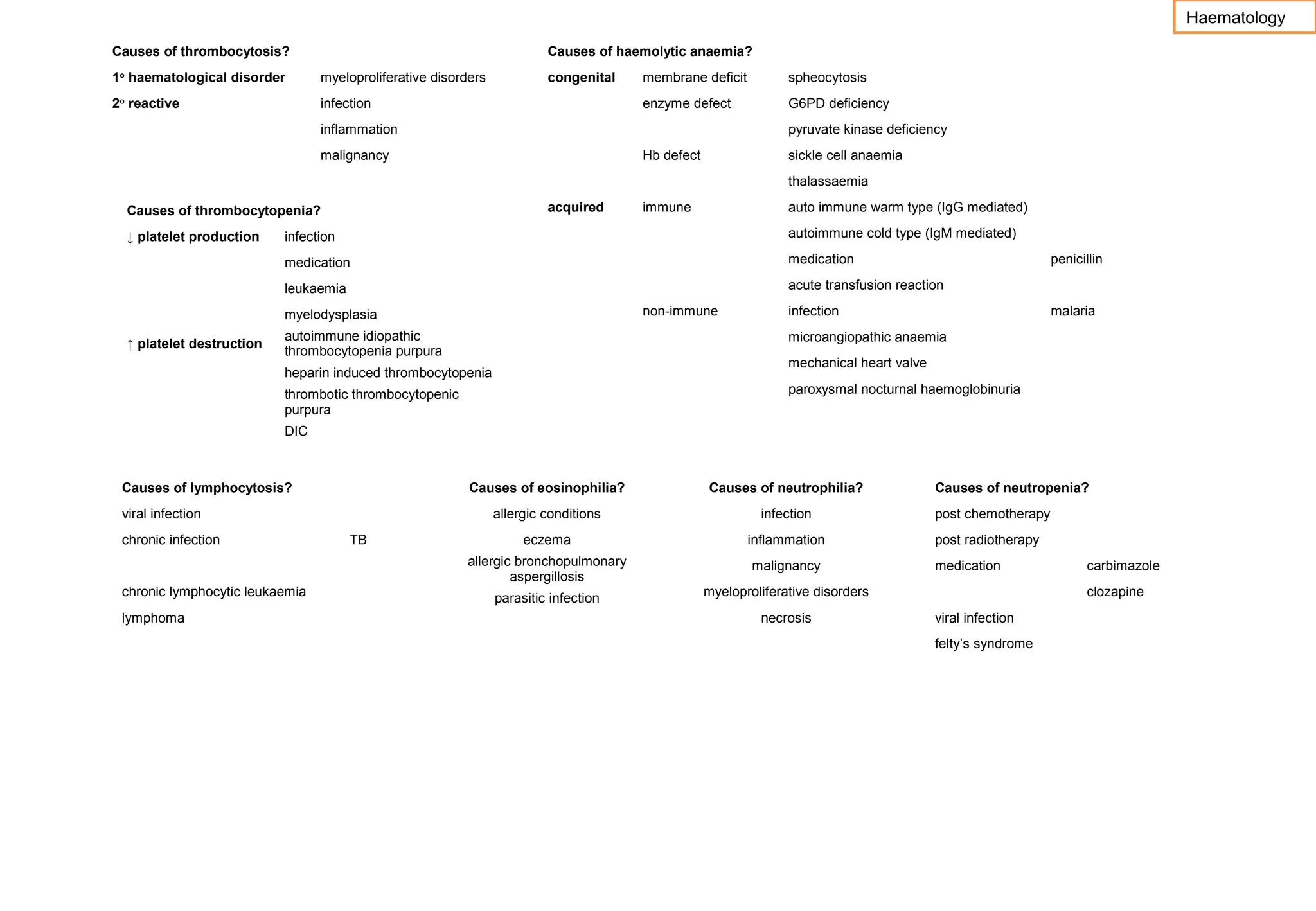 Haematology
Causes of thrombocytosis?

Causes of haemolytic anaemia?

1 haematological disorder

myeloproliferative disorders

2o reactive

infection

o

congenital

membrane deficit

spheocytosis

enzyme defect

G6PD deficiency

inflammation

pyruvate kinase deficiency

malignancy

Hb defect

sickle cell anaemia
thalassaemia

acquired

Causes of thrombocytopenia?

immune

auto immune warm type (IgG mediated)

infection

autoimmune cold type (IgM mediated)

medication

medication

leukaemia

↓ platelet production

acute transfusion reaction
non-immune

myelodysplasia
↑ platelet destruction

autoimmune idiopathic
thrombocytopenia purpura

penicillin

infection

malaria

microangiopathic anaemia
mechanical heart valve

heparin induced thrombocytopenia

paroxysmal nocturnal haemoglobinuria

thrombotic thrombocytopenic
purpura
DIC

Causes of lymphocytosis?

Causes of eosinophilia?
allergic conditions

viral infection
chronic infection

infection

lymphoma

eczema

inflammation

allergic bronchopulmonary
aspergillosis
chronic lymphocytic leukaemia

TB

Causes of neutrophilia?

malignancy

parasitic infection

Causes of neutropenia?
post chemotherapy

myeloproliferative disorders
necrosis

post radiotherapy
medication

carbimazole
clozapine

viral infection
felty’s syndrome

 