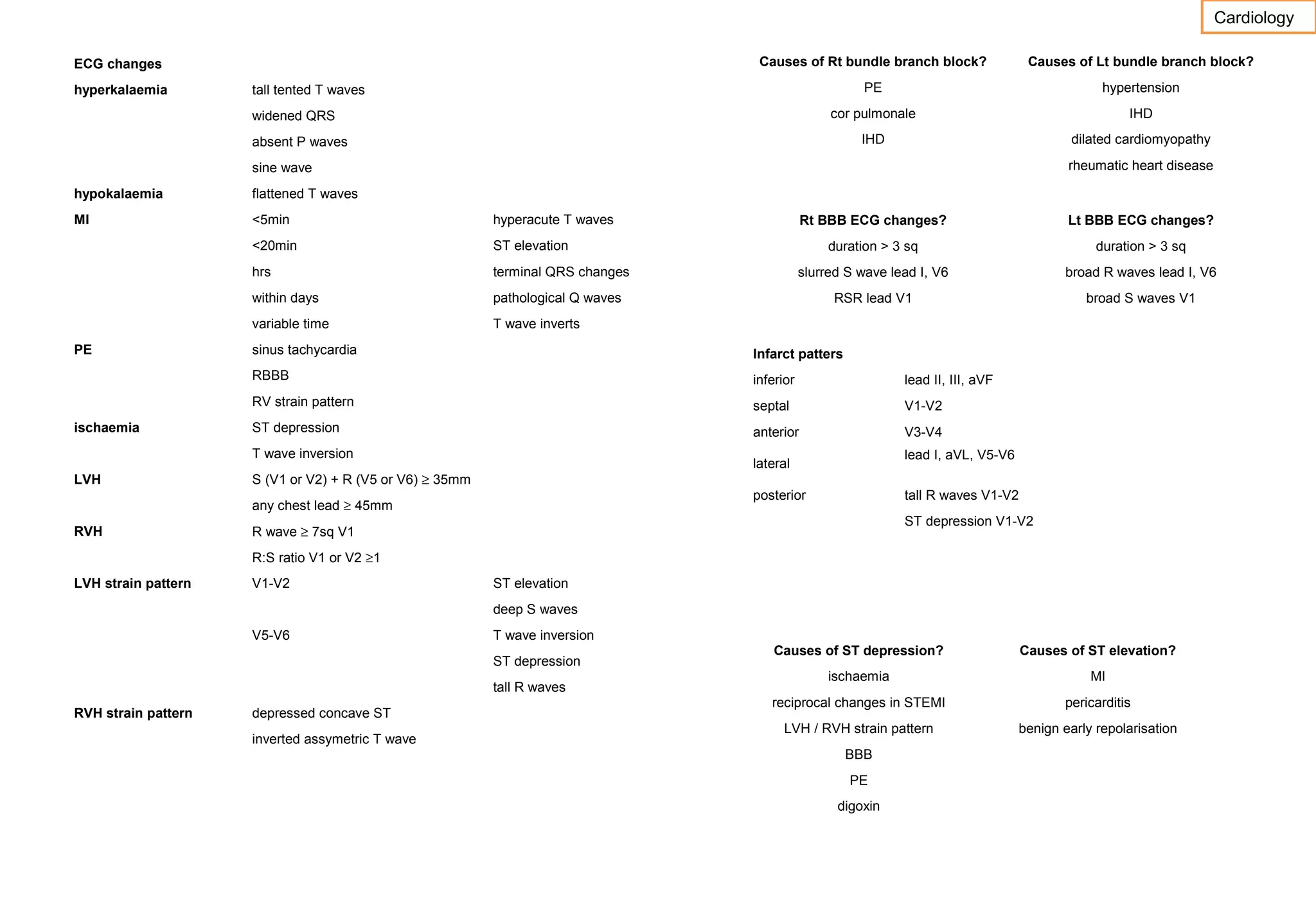 Cardiology
Causes of Rt bundle branch block?

hyperkalaemia

Causes of Lt bundle branch block?

PE

hypertension

cor pulmonale

IHD

IHD

ECG changes

dilated cardiomyopathy

tall tented T waves
widened QRS
absent P waves

rheumatic heart disease

sine wave
hypokalaemia

flattened T waves

MI

<5min

hyperacute T waves

<20min

ST elevation

duration > 3 sq

duration > 3 sq

hrs

terminal QRS changes

slurred S wave lead I, V6

broad R waves lead I, V6

within days

pathological Q waves

RSR lead V1

broad S waves V1

variable time

T wave inverts

PE

Rt BBB ECG changes?

Infarct patters

RBBB

inferior

lead II, III, aVF

RV strain pattern
ischaemia

sinus tachycardia

septal

V1-V2

ST depression

anterior

V3-V4

T wave inversion
LVH

lead I, aVL, V5-V6

lateral

S (V1 or V2) + R (V5 or V6) ≥ 35mm

posterior

any chest lead ≥ 45mm
RVH

Lt BBB ECG changes?

tall R waves V1-V2
ST depression V1-V2

R wave ≥ 7sq V1
R:S ratio V1 or V2 ≥1

LVH strain pattern

V1-V2

ST elevation
deep S waves

V5-V6

T wave inversion
ST depression
tall R waves

RVH strain pattern

depressed concave ST
inverted assymetric T wave

Causes of ST depression?

Causes of ST elevation?

ischaemia

MI

reciprocal changes in STEMI

pericarditis

LVH / RVH strain pattern

benign early repolarisation

BBB
PE
digoxin

 