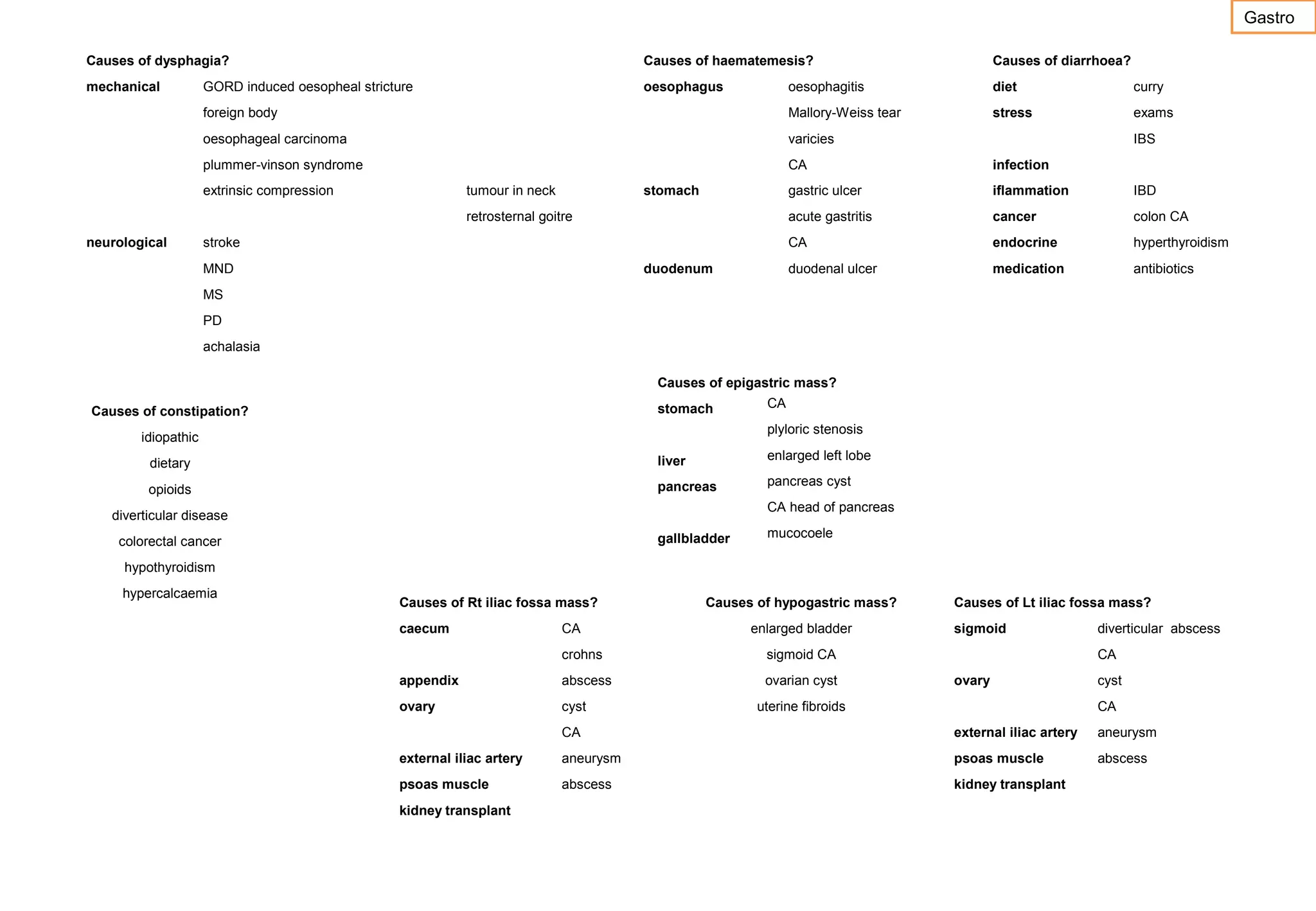 Gastro
Causes of dysphagia?

Causes of haematemesis?

Causes of diarrhoea?

mechanical

oesophagus

oesophagitis

diet

curry

foreign body

Mallory-Weiss tear

stress

exams

oesophageal carcinoma

varicies

GORD induced oesopheal stricture

plummer-vinson syndrome

CA
tumour in neck

stroke
MND

duodenum

IBD

cancer

colon CA

endocrine

hyperthyroidism

duodenal ulcer

retrosternal goitre

iflammation

acute gastritis

stomach

infection

gastric ulcer

CA

extrinsic compression

neurological

IBS

medication

antibiotics

MS
PD
achalasia
Causes of epigastric mass?
stomach

Causes of constipation?

CA
plyloric stenosis

idiopathic
dietary

liver

enlarged left lobe

opioids

pancreas

pancreas cyst
CA head of pancreas

diverticular disease
gallbladder

colorectal cancer

mucocoele

hypothyroidism
hypercalcaemia

Causes of Rt iliac fossa mass?
caecum

CA

Causes of hypogastric mass?
enlarged bladder

crohns
abscess

ovarian cyst

ovary

cyst

sigmoid

sigmoid CA

appendix

Causes of Lt iliac fossa mass?
diverticular abscess
CA
ovary

uterine fibroids

cyst
CA

CA

external iliac artery

aneurysm

external iliac artery

aneurysm

psoas muscle

abscess

psoas muscle

abscess

kidney transplant

kidney transplant

 