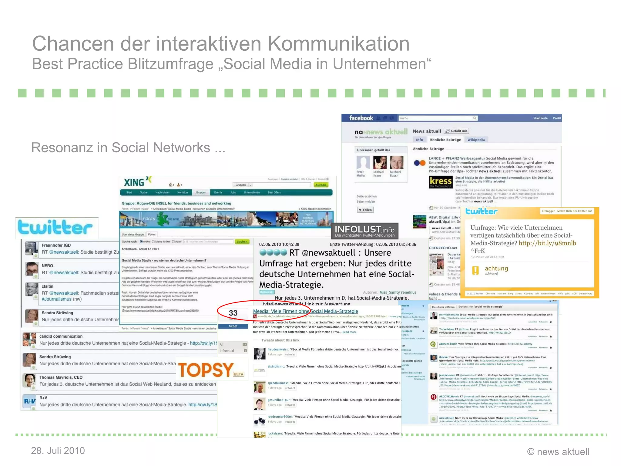 Resonanz in Social Networks ...     Chancen der interaktiven Kommunikation Best Practice Blitzumfrage „Social Media in Unternehmen“ 