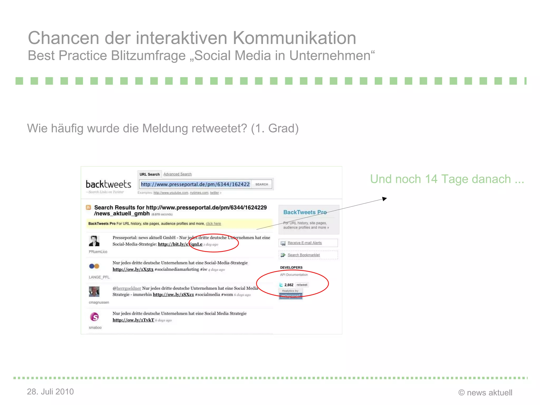 Wie häufig wurde die Meldung retweetet?   (1. Grad)   Chancen der interaktiven Kommunikation Best Practice Blitzumfrage „Social Media in Unternehmen“ Und noch 14 Tage danach ... 