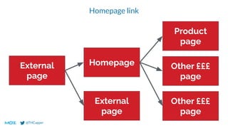 @THCapper
Homepage link
External
page
Homepage
External
page
Product
page
Other £££
page
Other £££
page
 